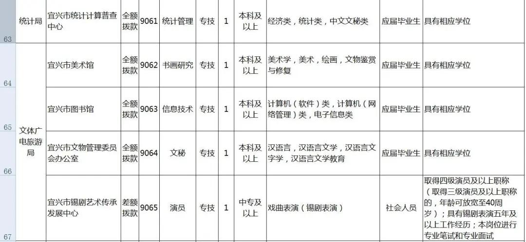 宜兴最新一周工作招聘信息总览