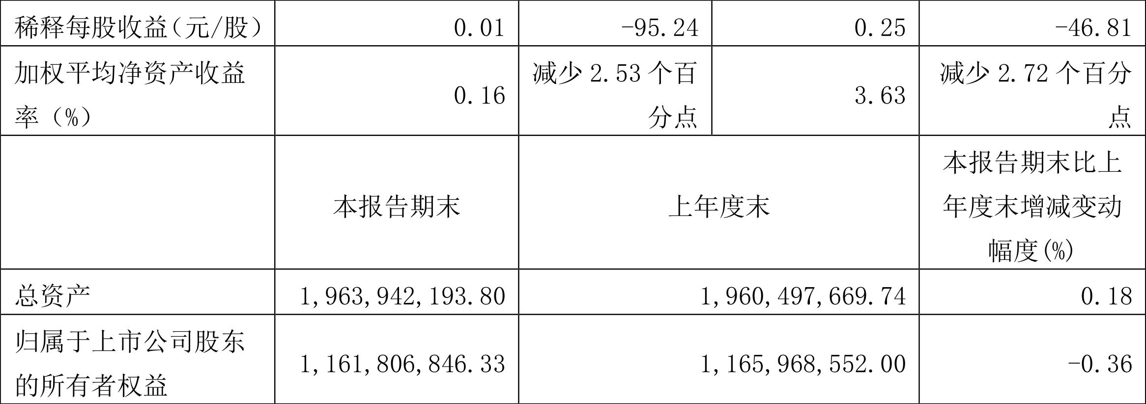 正川股份最新动态全面解读