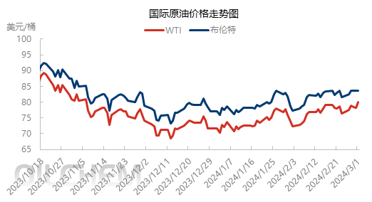 原油国际油价最新动态及其全球影响