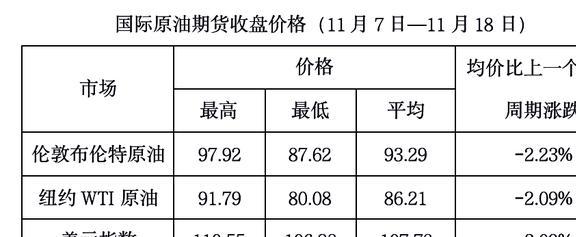 国际原油实时价格最新动态解析