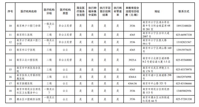 南京种植牙集采政策最新动态及市场反应分析