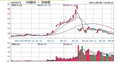 川润股份重组引领行业变革，重塑企业架构新篇章