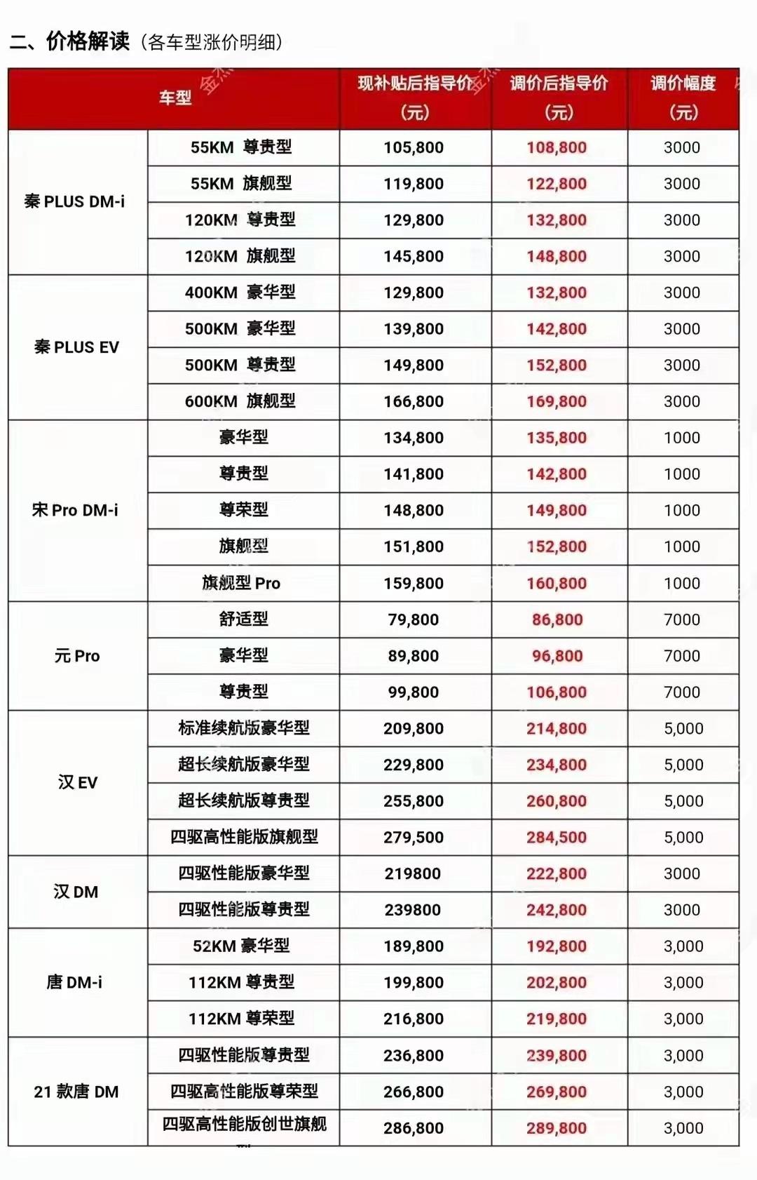 最新降价汽车，市场变革引发消费者机遇的启示