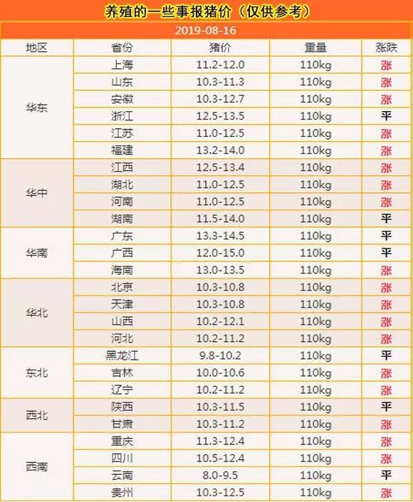 今日猪肉价格走势及分析，最新价格与市场影响因素探讨