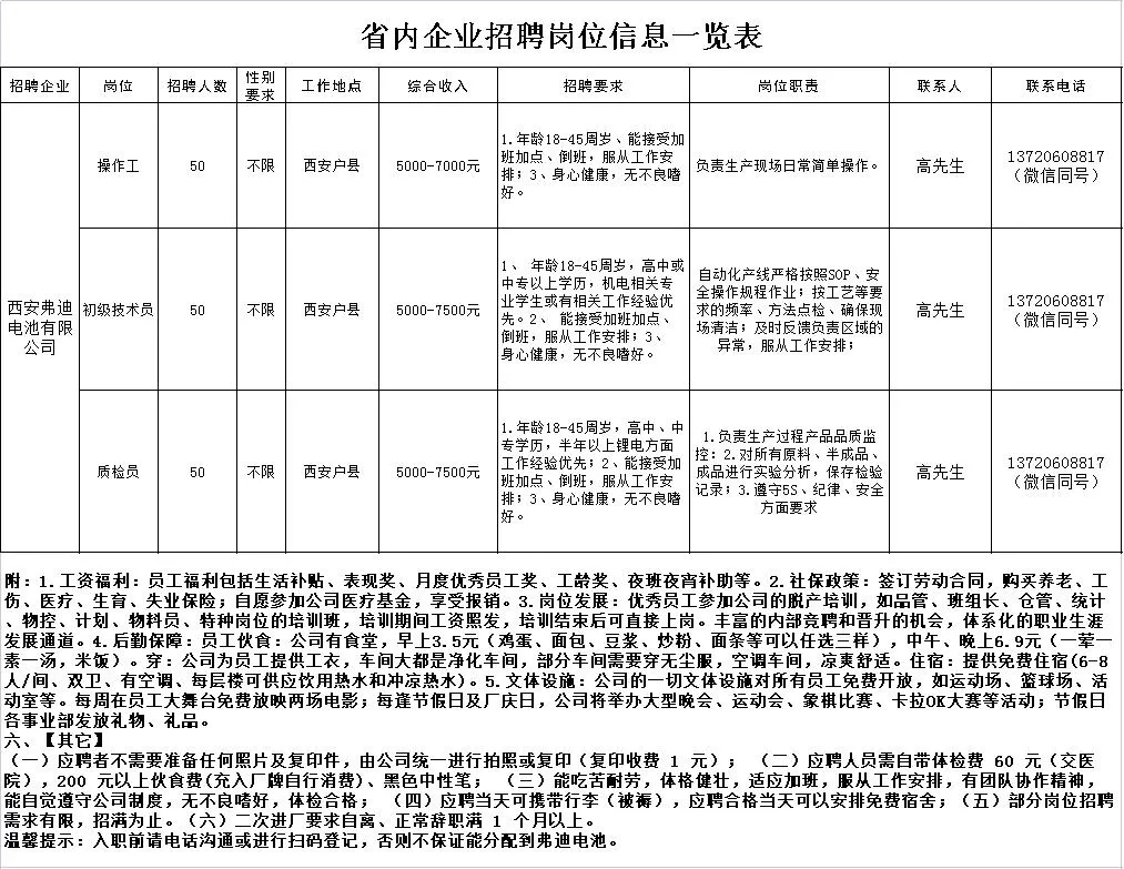 彬县最新招聘信息汇总