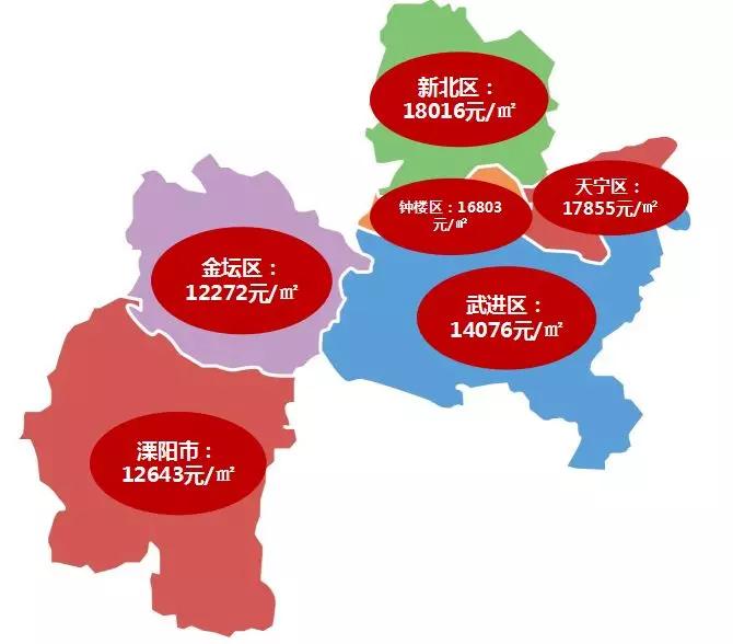 常州房价最新动态，市场走势分析与购房指南