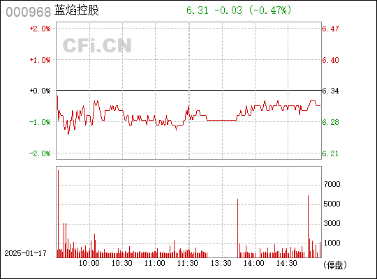 蓝焰控股最新消息全面解读与分析