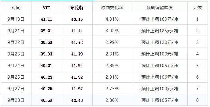 国际原油最新价格走势，市场分析与影响因素探讨