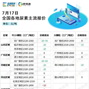 最新尿素价格行情解析