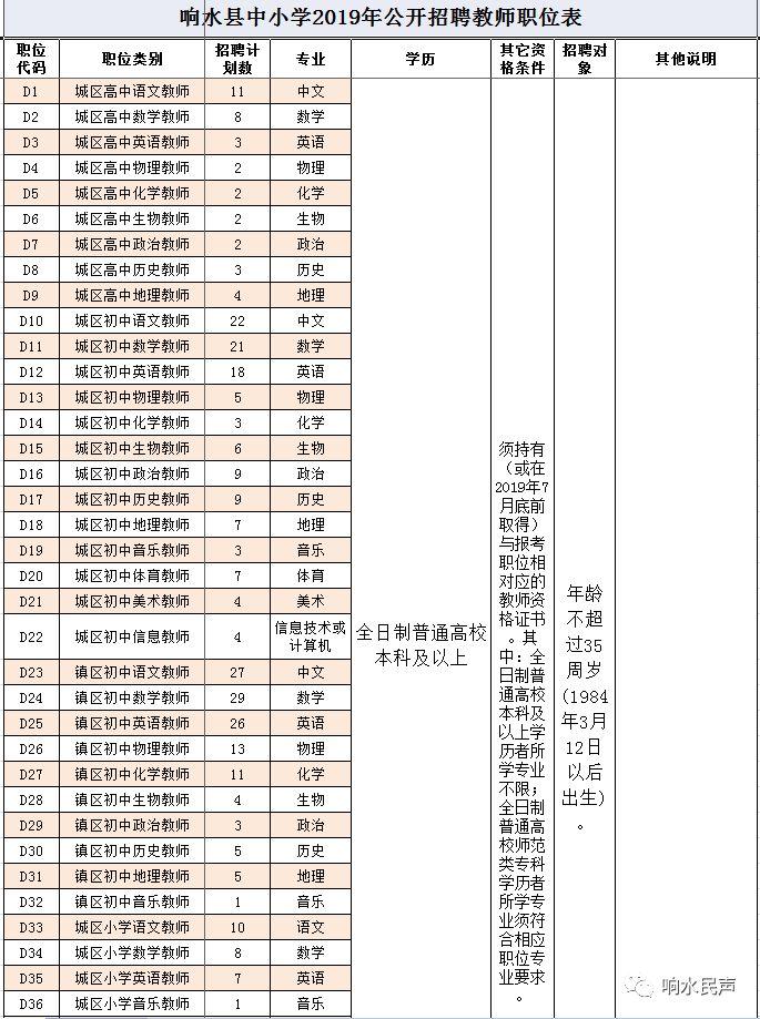 响水最新招聘动态与职业发展无限可能展望