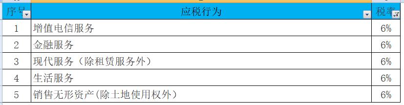 最新税率表公布及其对社会经济的影响