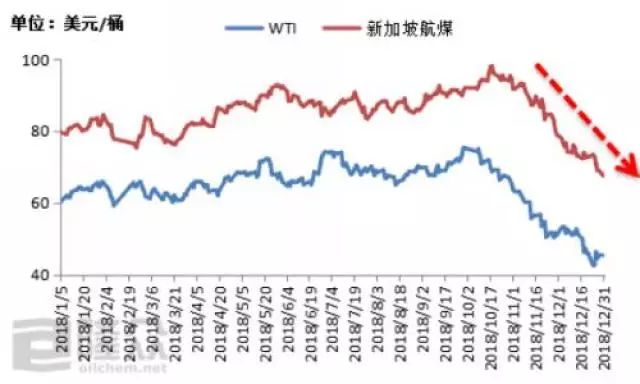 国际原油最新价格走势图与影响因素深度解析