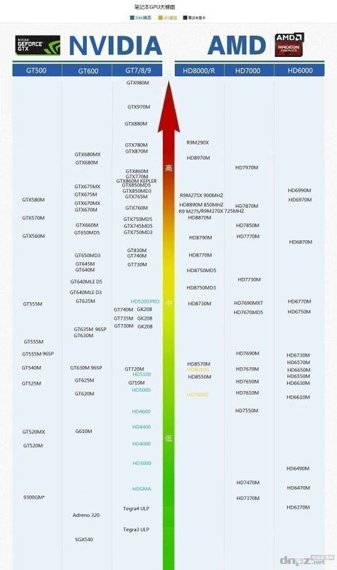 最新显卡型号技术革新与性能飞跃概述