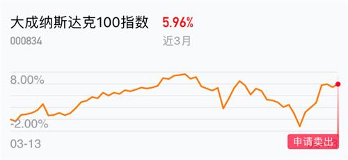 美股最新动态解析