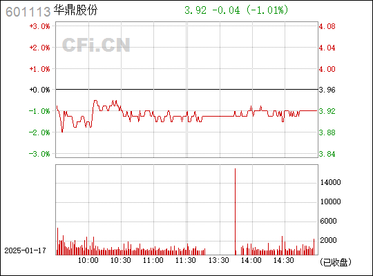 华鼎股份最新消息全面解读与分析