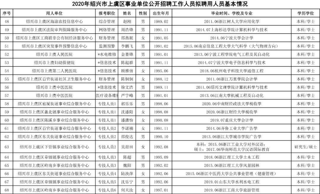 上虞最新招聘信息汇总