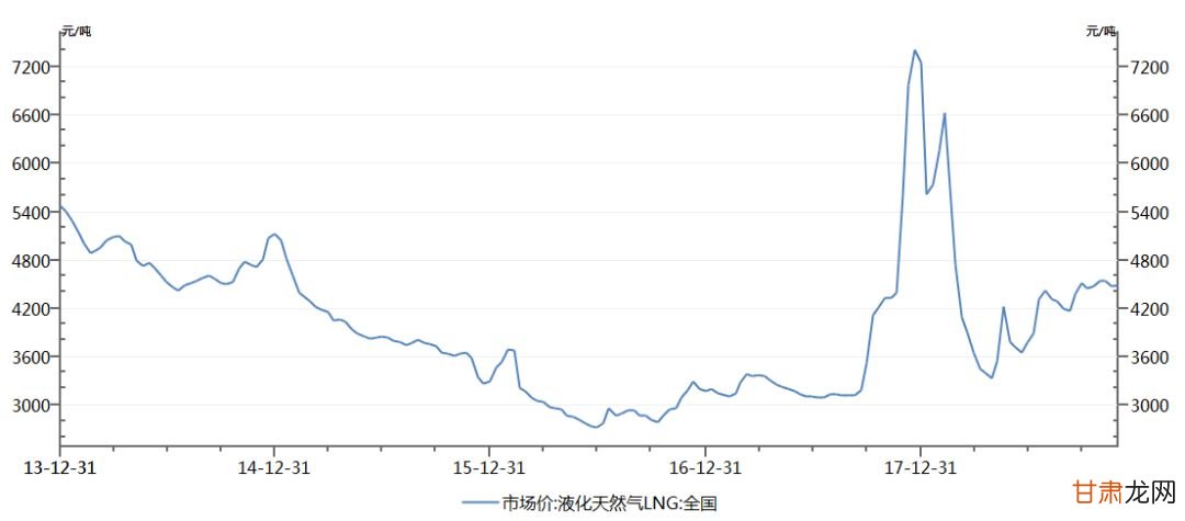 丙烷价格最新动态及市场趋势全面解析，影响因素探讨