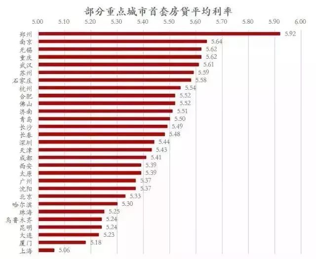 最新房贷利率变动及其对房地产市场的影响分析