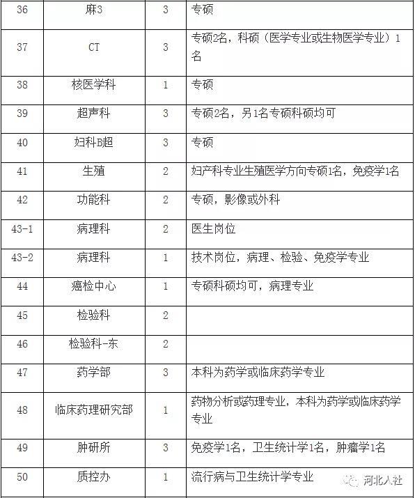 河北省最新招聘信息汇总