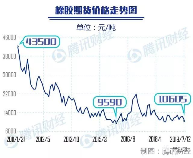 橡胶期货最新动态与市场趋势深度解析