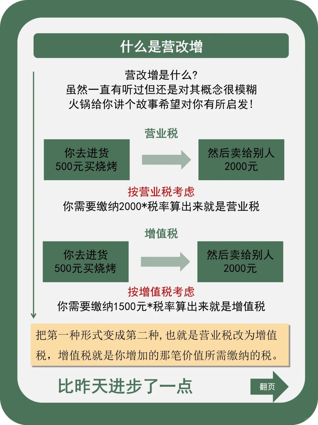 营改增最新政策，影响及未来展望