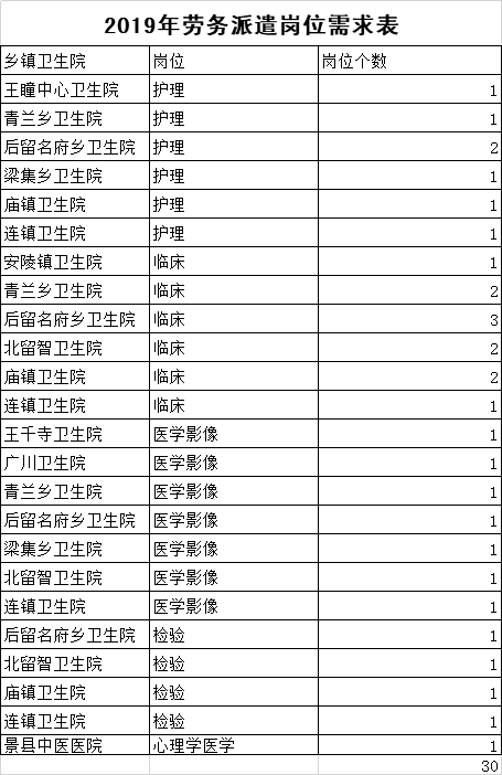 景县最新招工信息全方位解读及其影响