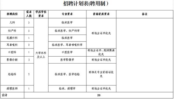 临汾最新招聘信息概览