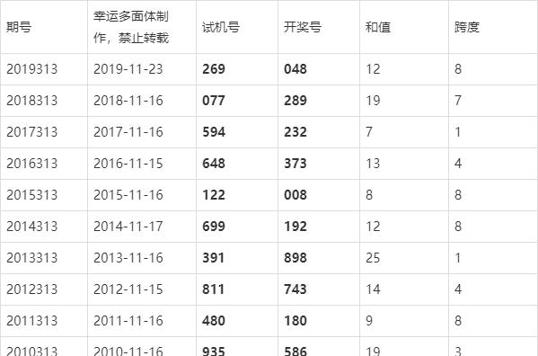 三D最新开奖结果解析与探索