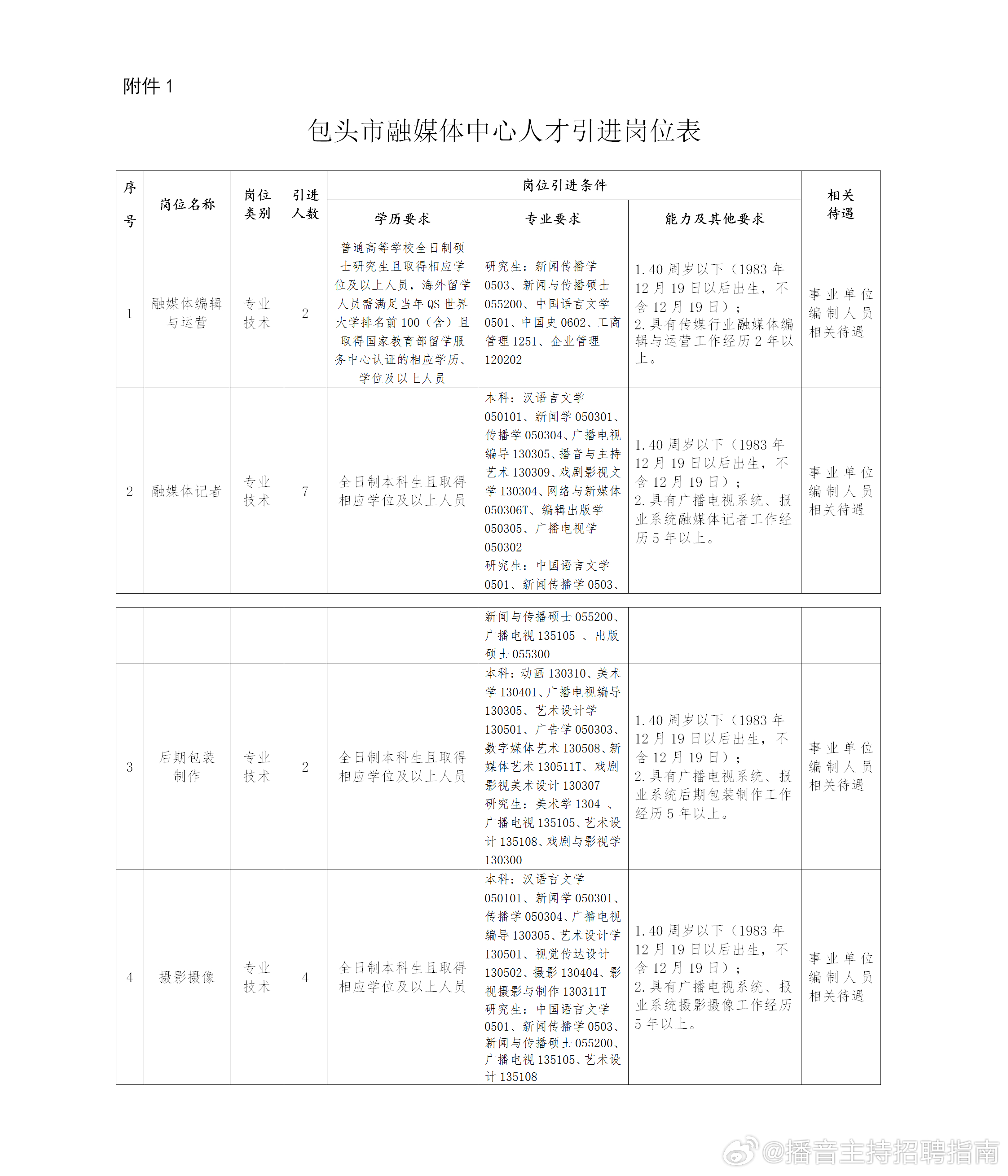 包头最新招聘动态与职业发展机遇解析