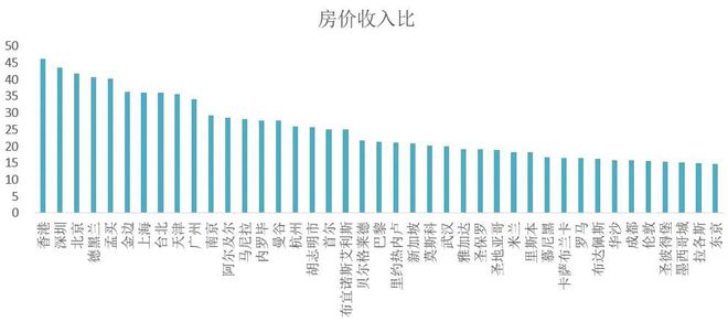 全国房价趋势分析与展望，最新消息及未来预测