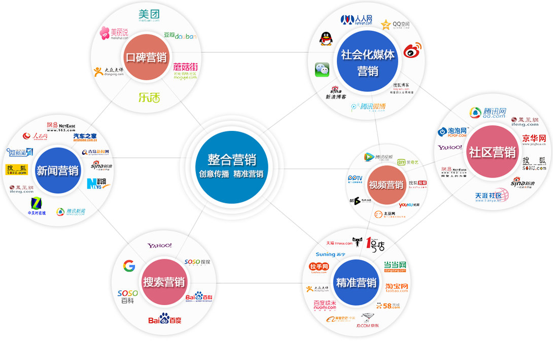 重塑市场格局的关键力量，最新营销模式的探索与实践