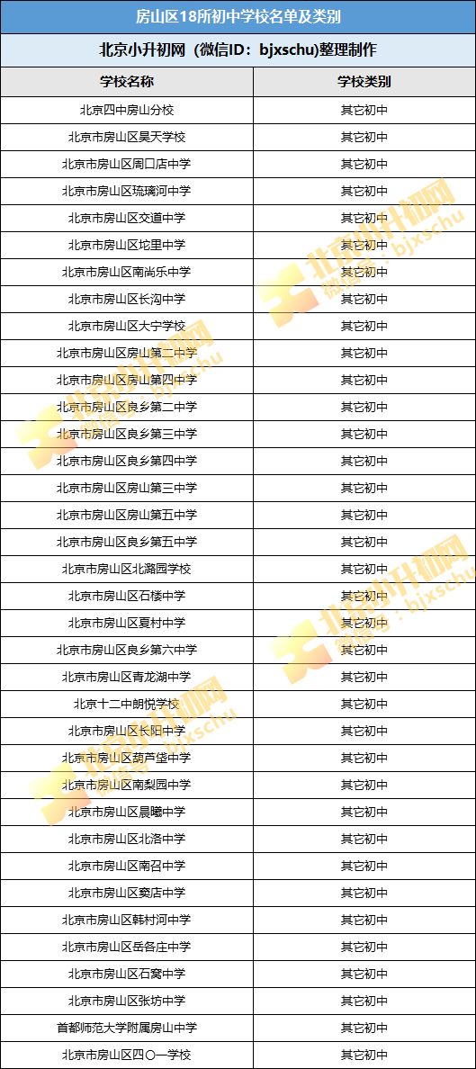 北京市中学最新排名总览