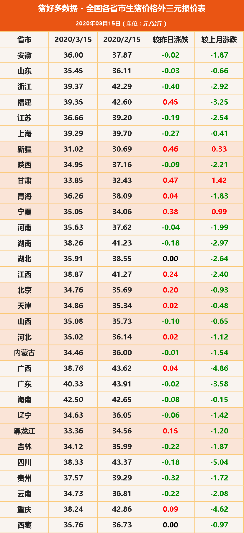 技术支持 第6页