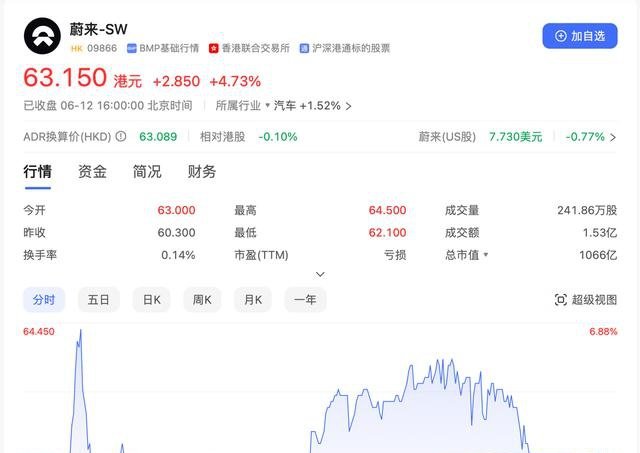 蔚来最新股价动态、市场走势及前景展望