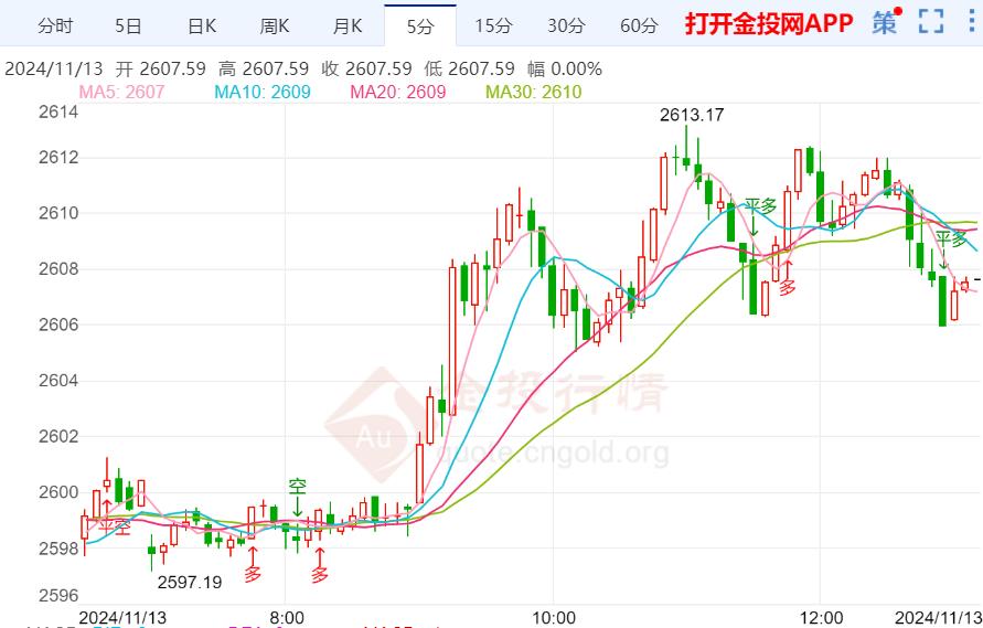 今日黄金价格走势分析，最新动态与趋势展望