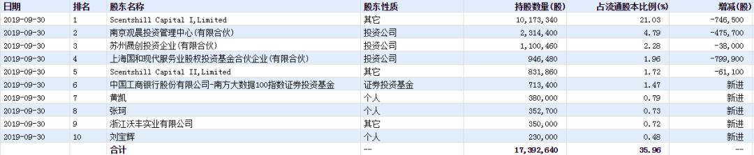 诚迈科技最新动态全面解读