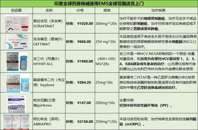 乙肝最新药物研究进展与未来治疗前景展望