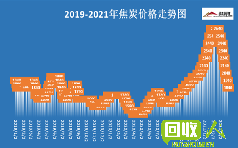 废钢铁价格最新行情解析