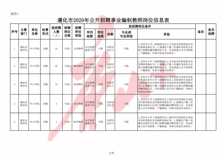 遵化最新招聘信息及其社会影响分析