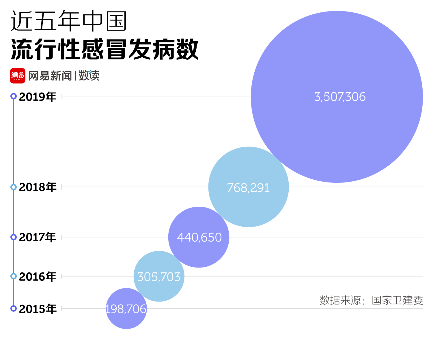 流感最新研究与防控策略探讨