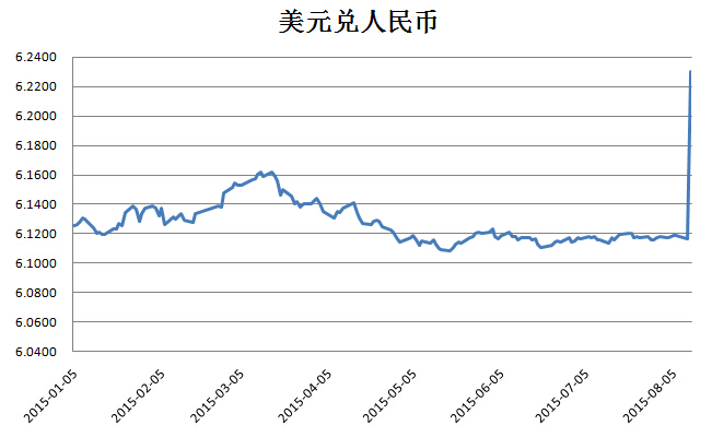 美金人民币最新汇率趋势，影响分析、策略建议及汇率走势预测