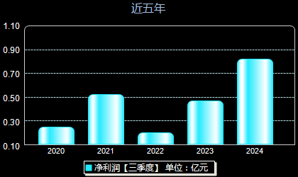 双象股份最新动态全面解读