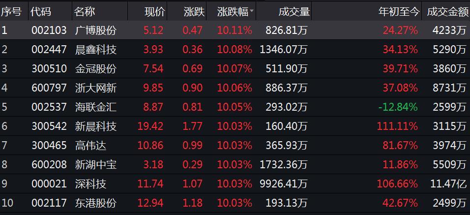 英威腾股票最新动态全面解读