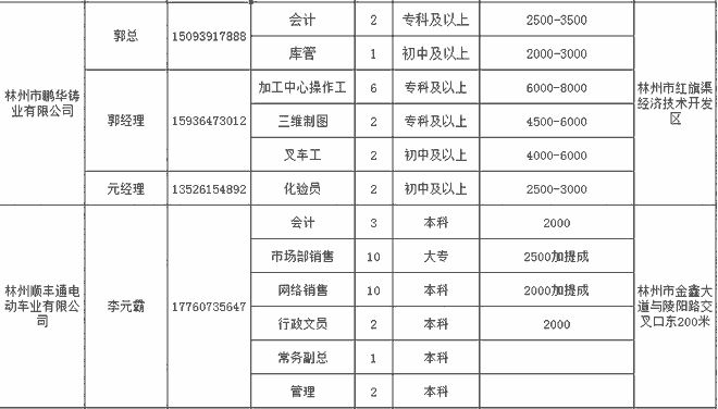 林州最新招聘动态与职业发展机遇概览