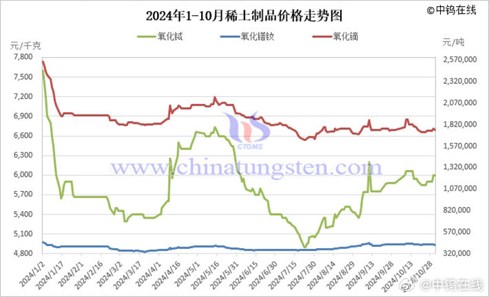 稀土价格动态，最新消息与市场影响因素分析