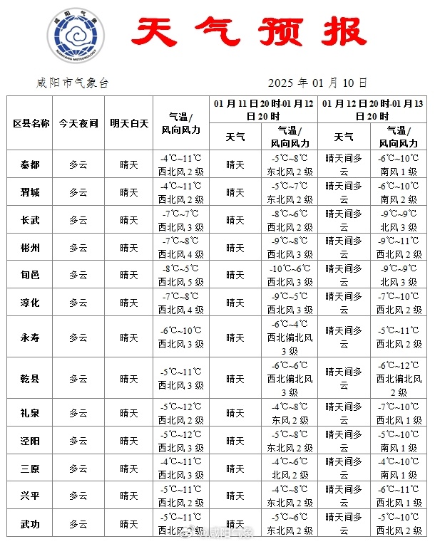 明天天气预报更新