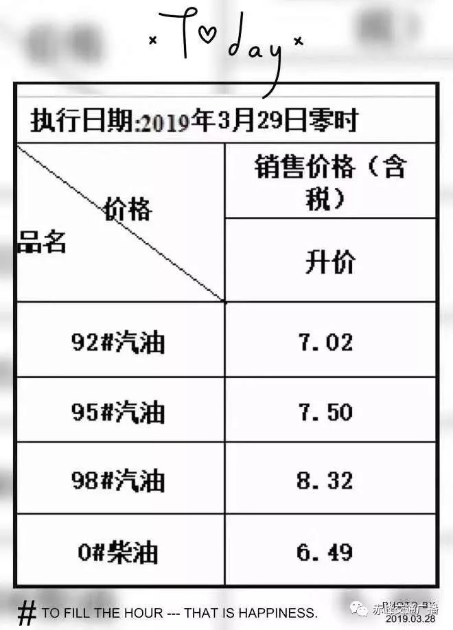 92号汽油最新油价分析与展望