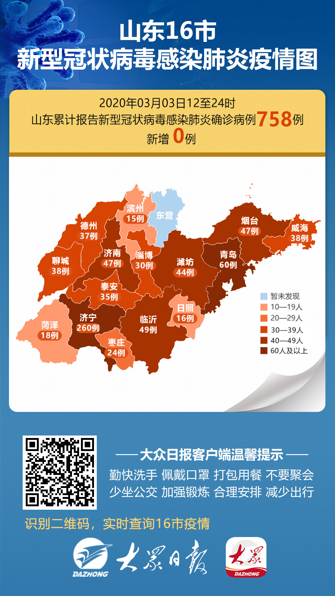 山东疫情最新情况报告概览