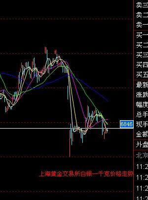 白银价格走势图最新分析，市场动态与预测