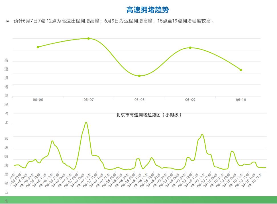 雨后彩虹